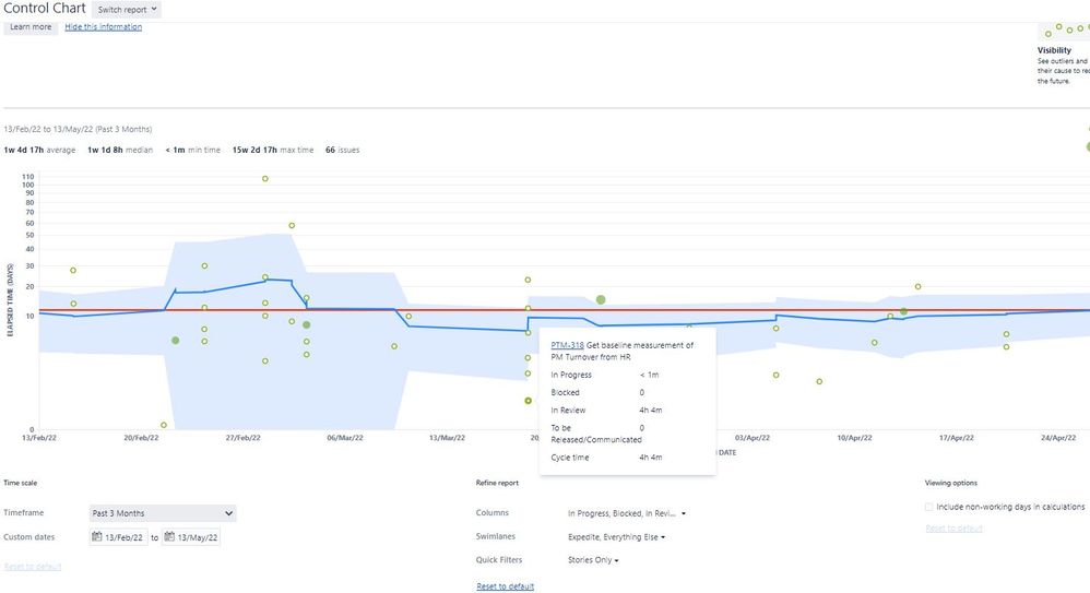 Jira Issue PTM_318 Example.JPG