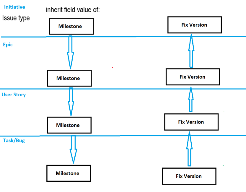 milestone and fix verion inheriting rules.png