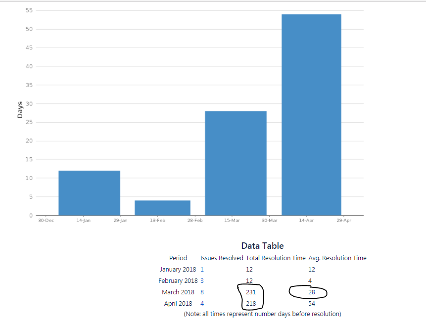 Jira_ResolutionTime.PNG