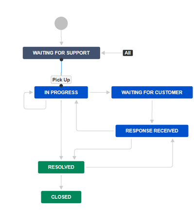workflow.png