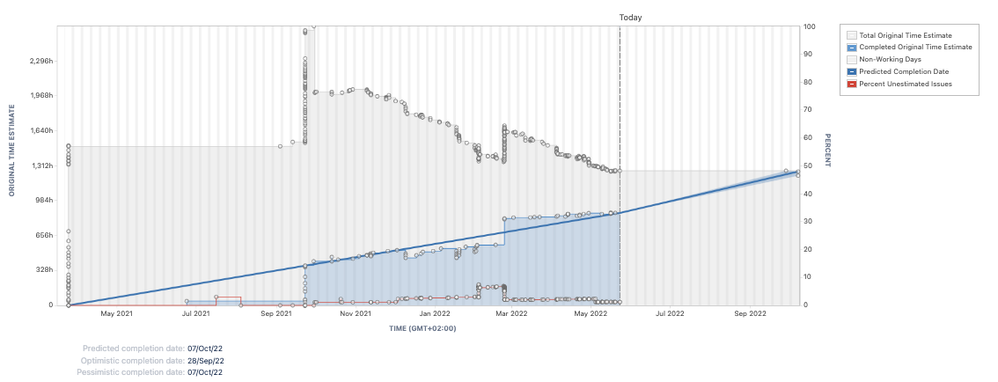 Version report_expected end date.png