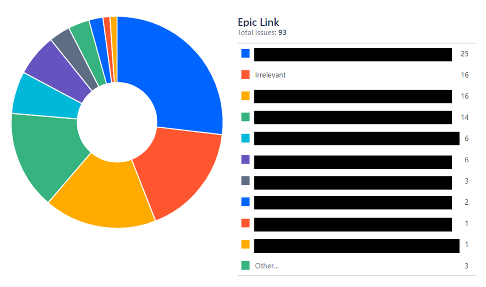 PIe Chart.PNG