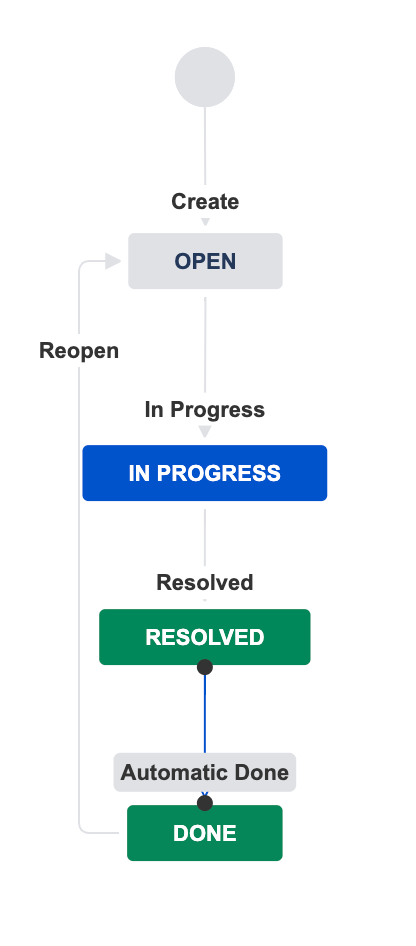 Screen Shot 2022-05-25 at 10.38.24 PM.png