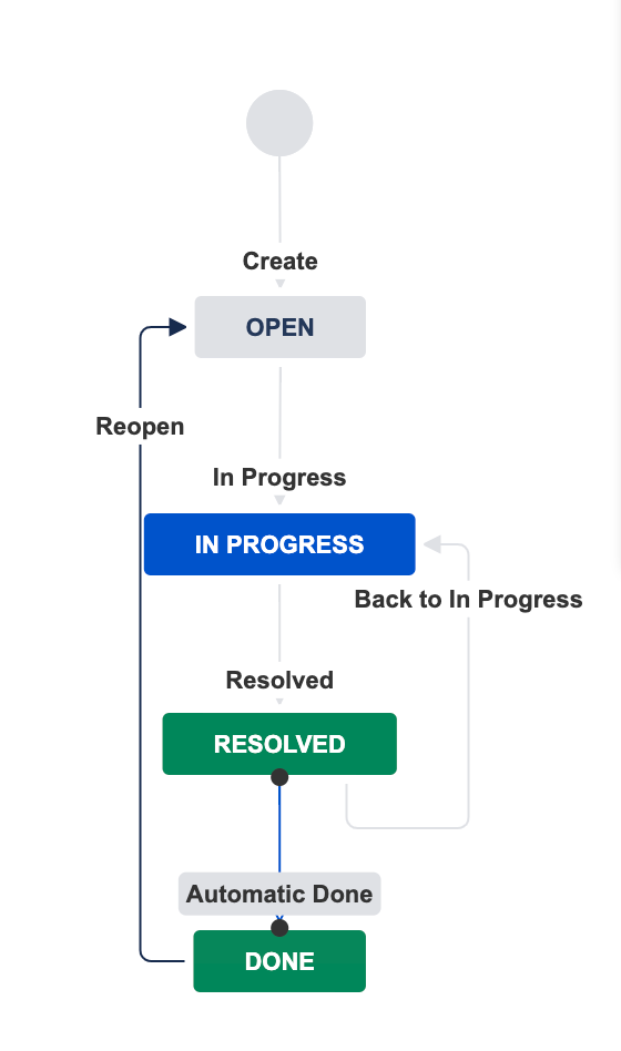 Screen Shot 2022-05-25 at 11.05.49 PM.png