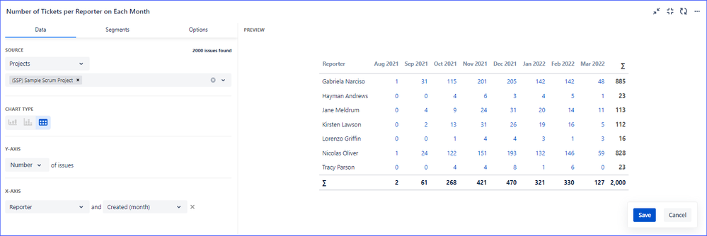 NumberOfTicketsPerReporterOnEachMonth.png