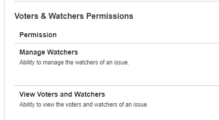 vote permissions.PNG