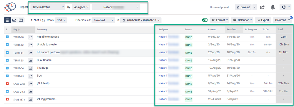 tis by assignee.png