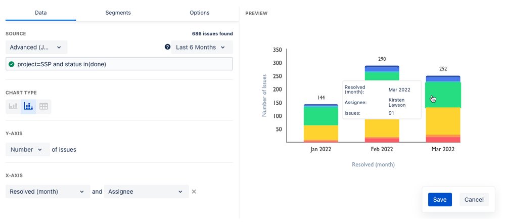 number of issues by assignee chart.png
