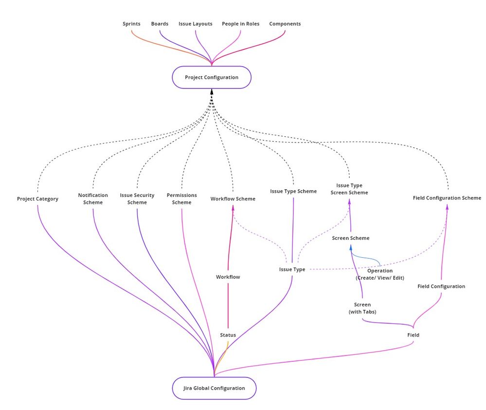 Agile Teams - Topaz Configuration (2).jpg
