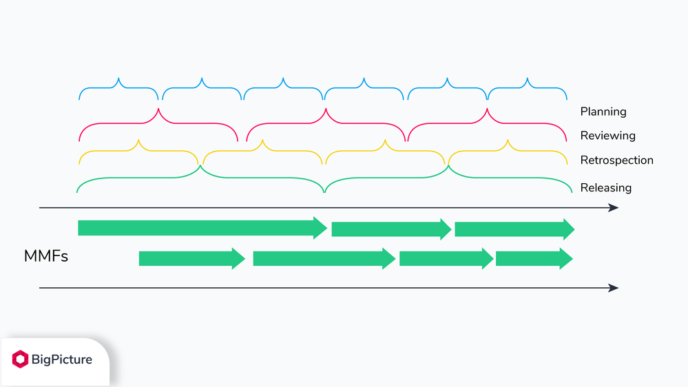 kanban-cadence-flow.png