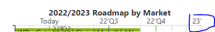 Confluence gantt chart quarter.PNG