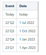 Confluence gantt chart quarter table.PNG
