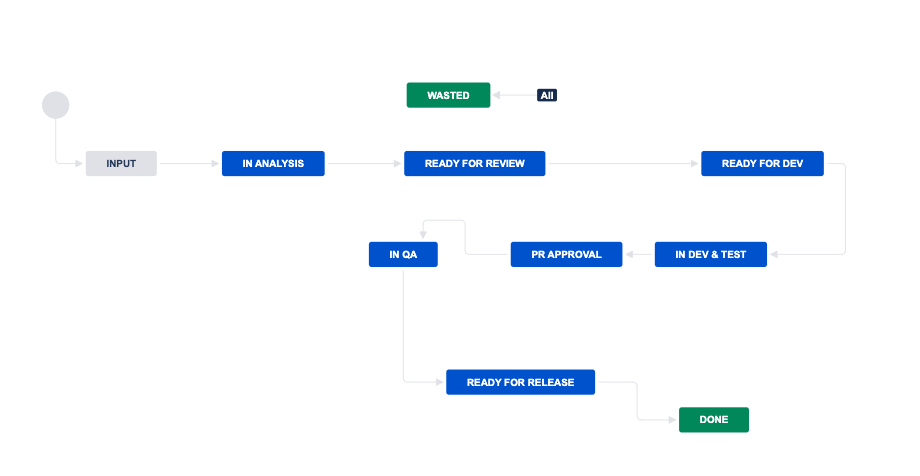 Screenshot 2022-06-07 at 11.48.31.png