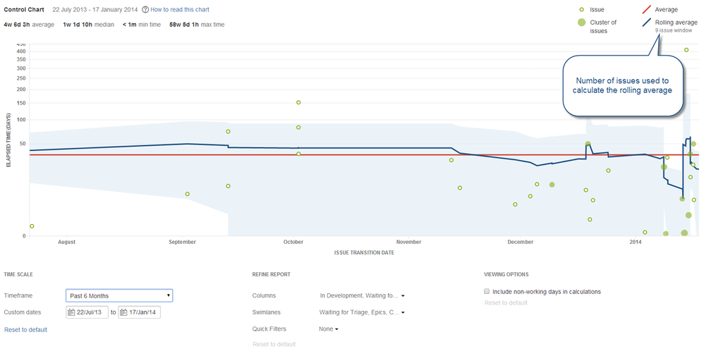 screenshot_JSW_Classic_ControlChart_RollingAverage.png