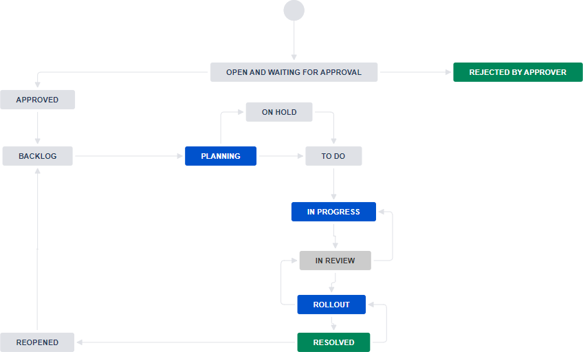 workflow.png