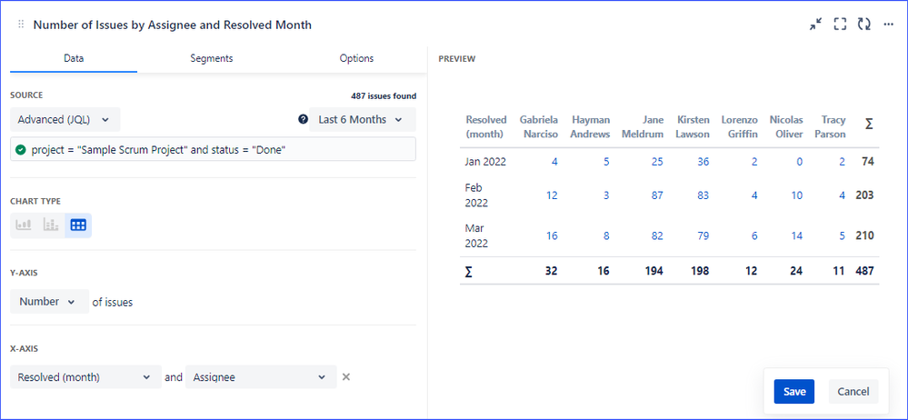 NumberOfIssuesByAssigneeAndResolvedMonth.png