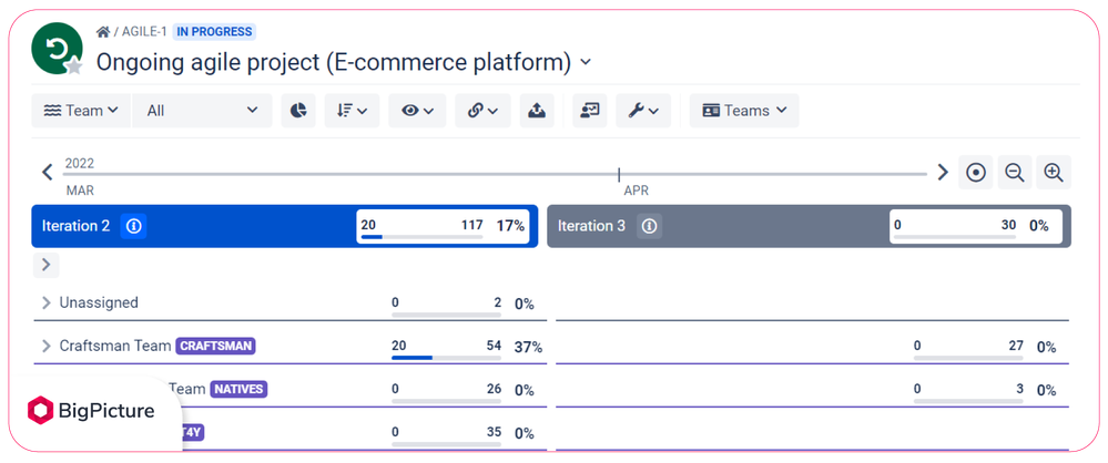 Sprint-Goals-in-Jira-BigPicture-Board-module-teams-collapsed-view (1).png