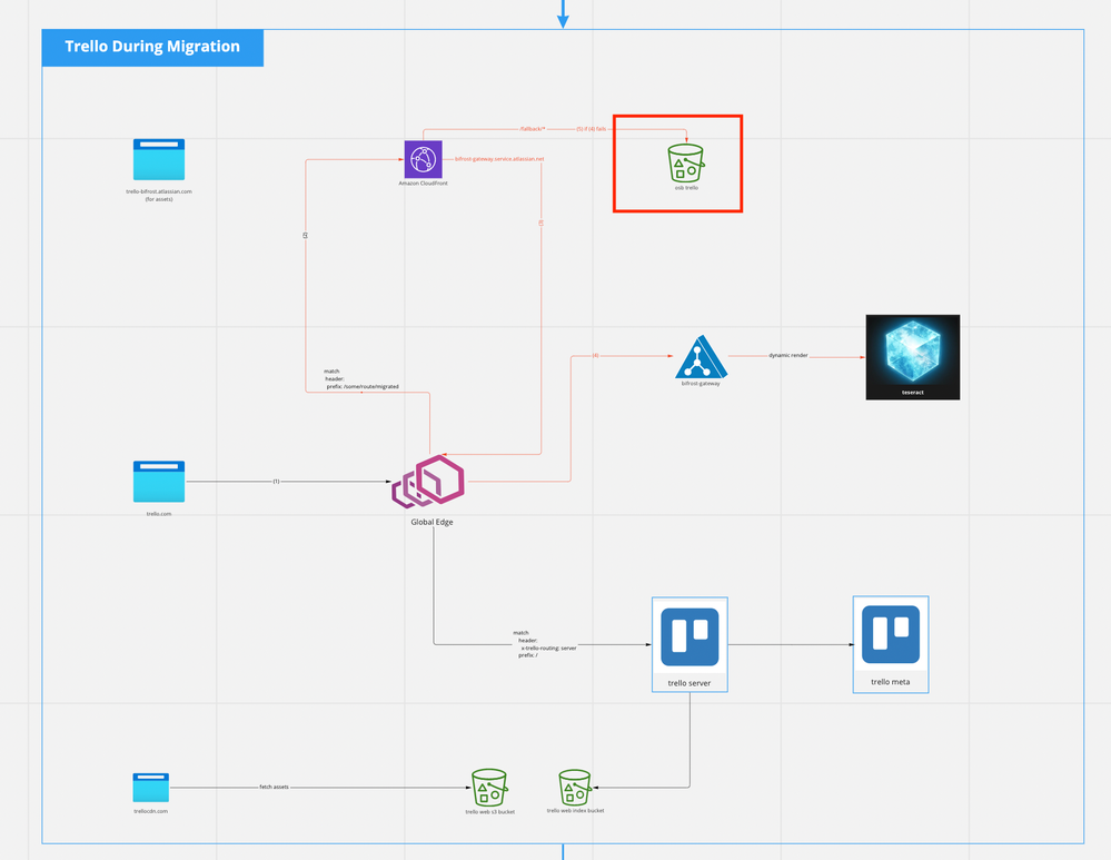 Screen Shot 2022-06-22 at 8.27.59 AM.png