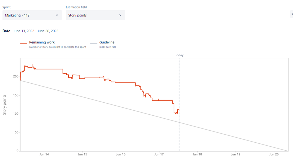 sprint burndown chart jira.png