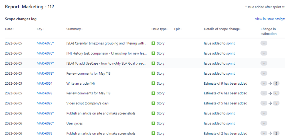 sprint burndown chart in jira.png