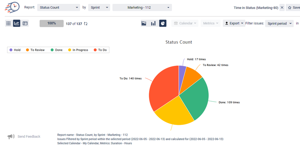 status count report in jira.png