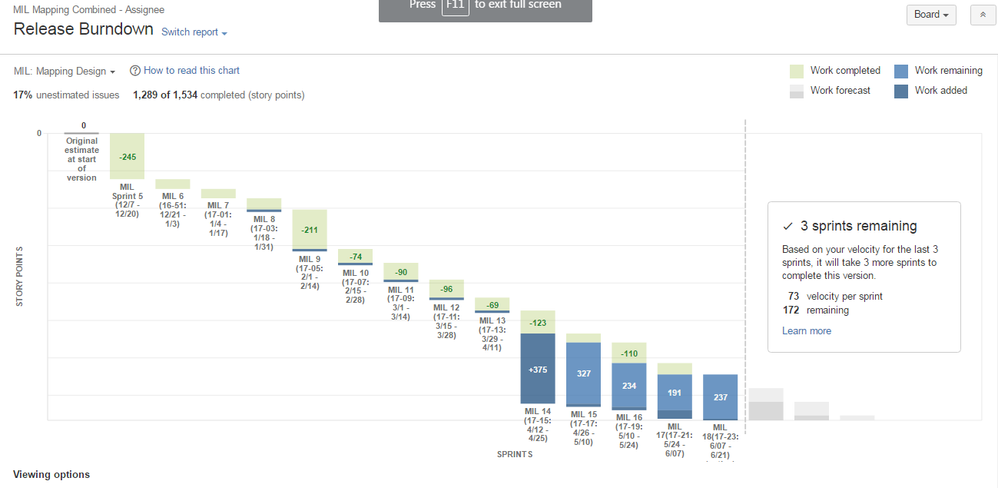 MIL release burndown.PNG