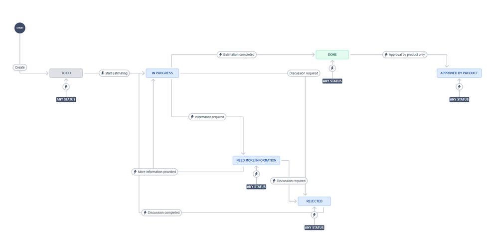 Estimation Workflow.PNG