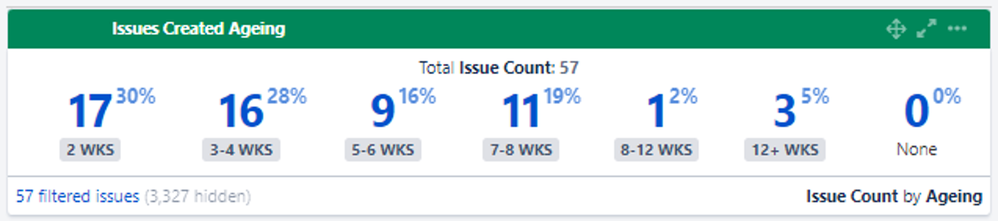 LAS Issues Ageing.png