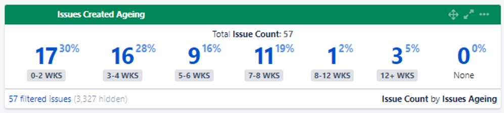 LAS Issues Ageing.png