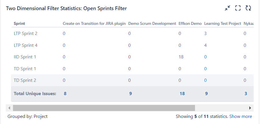 Report_open_sprints.PNG