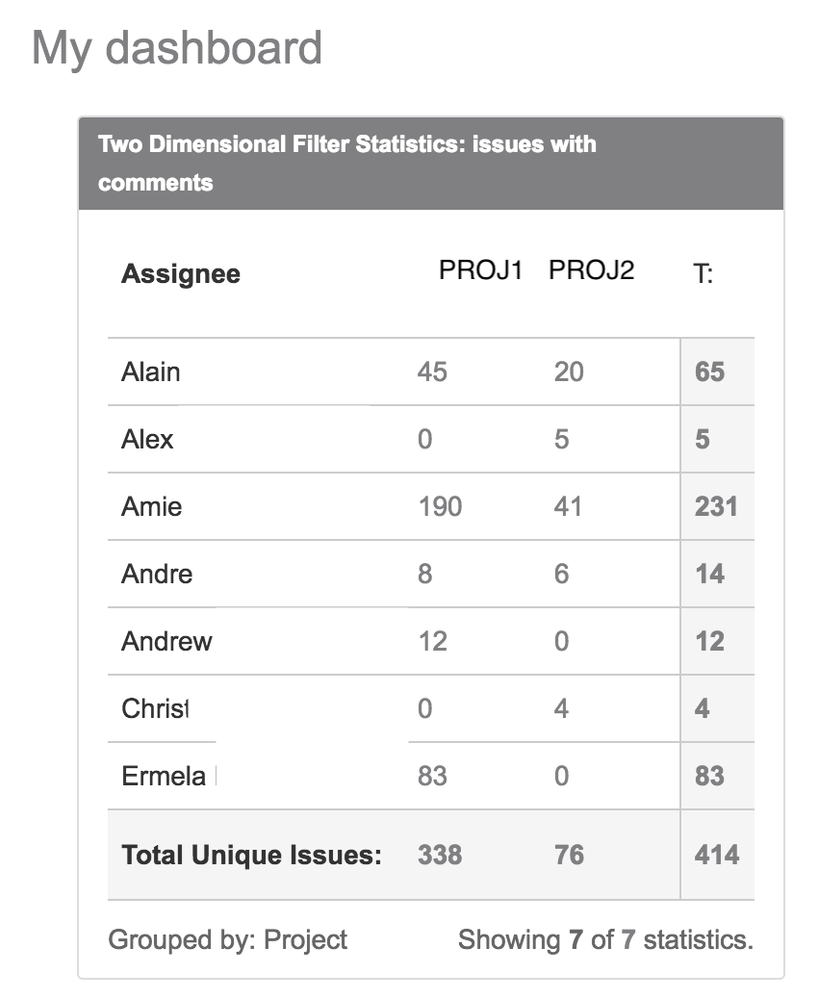 commented issues by project.png