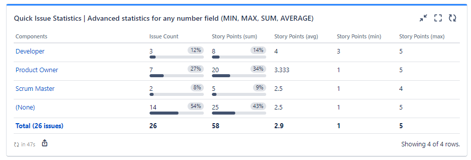 quick-filters-jira_sum-up-number-field-statistic.png