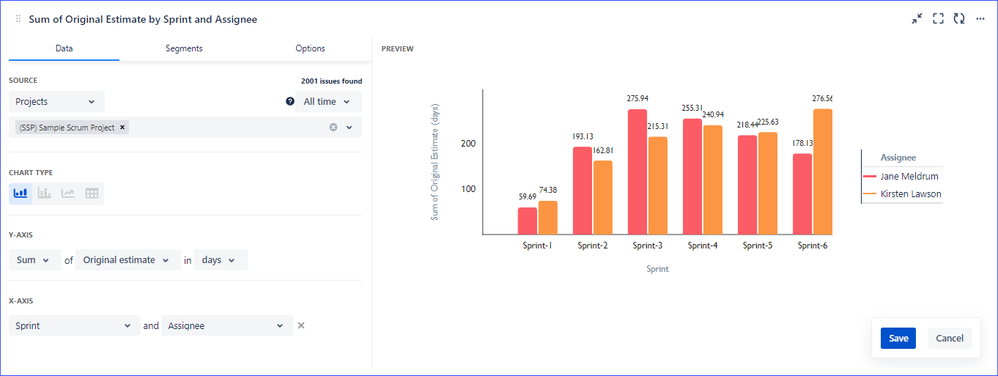 Sum of Original Estimate by Sprint and Assignee - Graph.png
