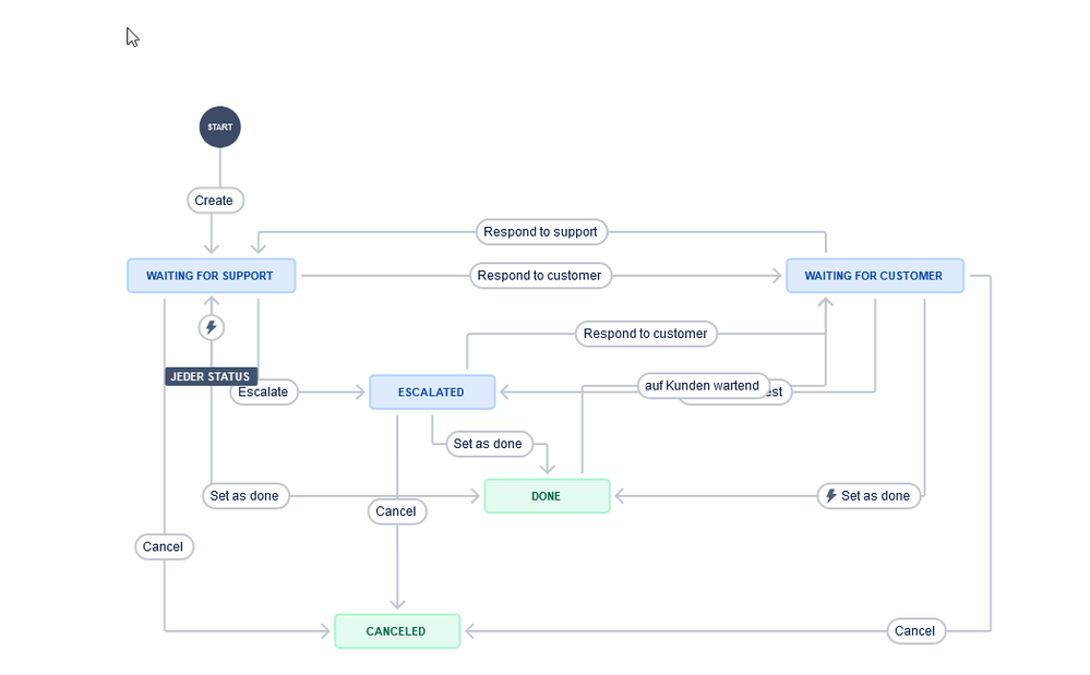 workflow email request.png