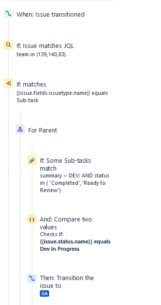 Transition to QA.png