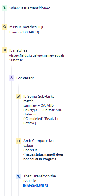 Transition To ReviewDemo.png