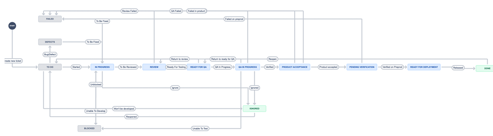 Screenshot 2022-07-13 at 17.57.57.png