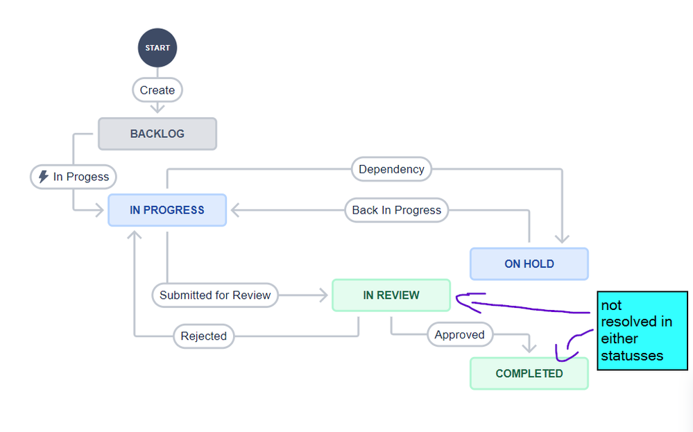 2022-07-14 14_55_04-DOCS Project - Issues - Jira.png