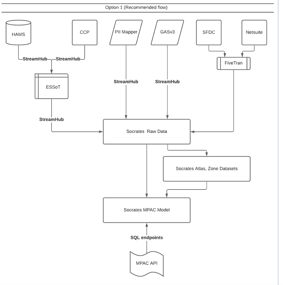 Screen Shot 2022-07-11 at 2.48.37 PM.png