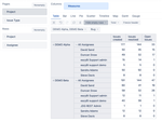 eazyBI issues by assignee.png