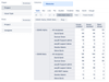 eazyBI issues by assignee.png