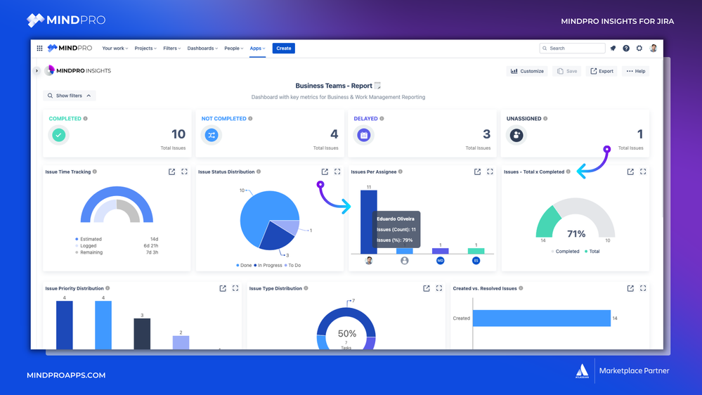 Assignees - Progress.png