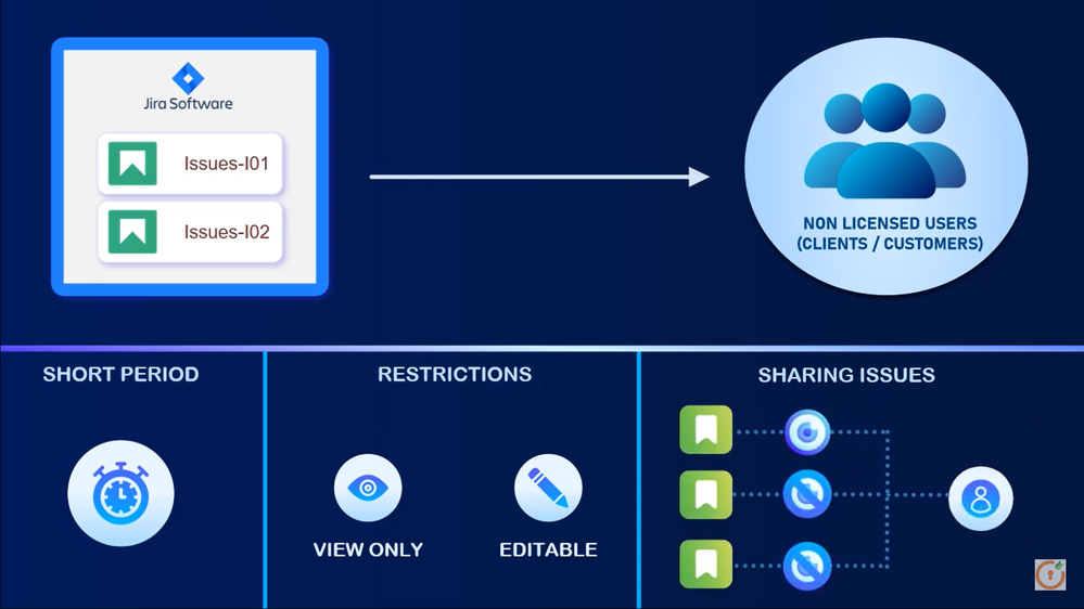 Share_Jira.png