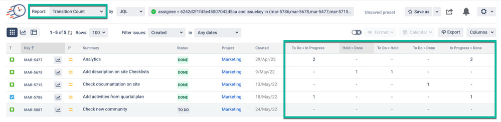 Transititon count.png