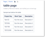 2022-07-21 09_37_30-table page - Peter-Dave Sheehan - Confluence Test.png