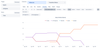 eazyBI story Points over time by status.png