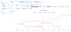 eazyBI story Points over time by status.png