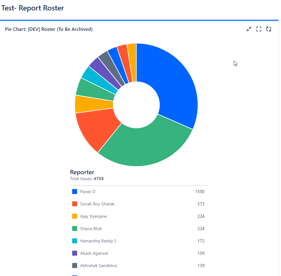 Pie report.png
