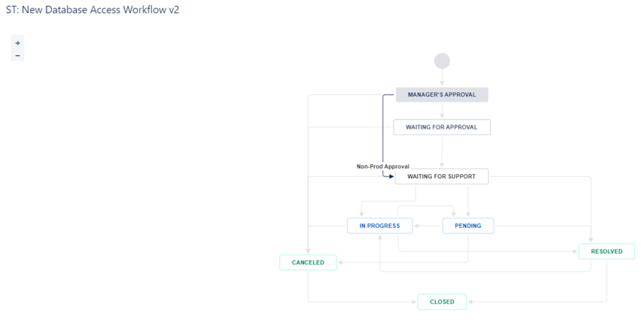 DB workflow jira.png