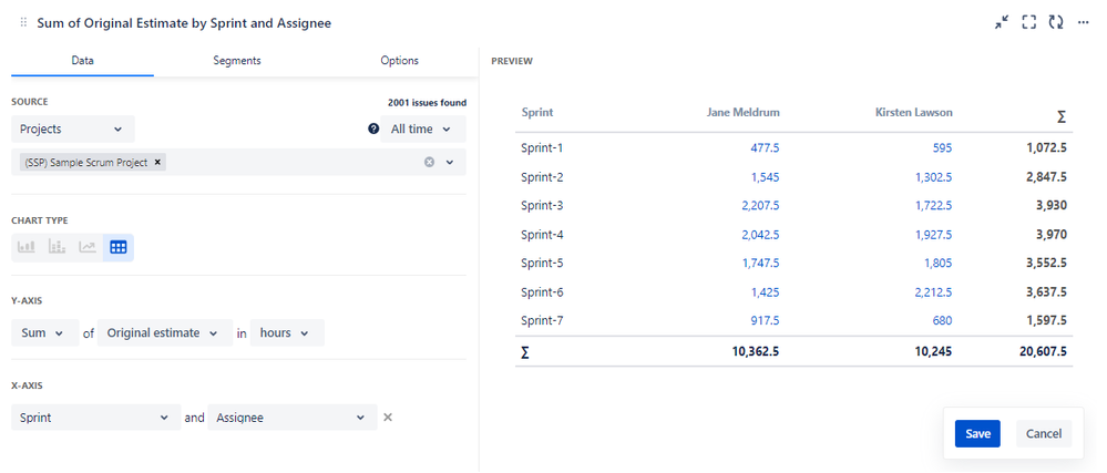 SumOfOriginalEstimateBySprintAndAssignee.png